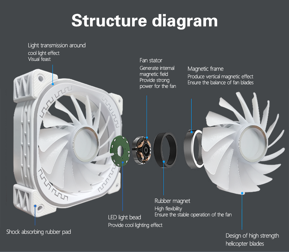 TrueNort Pc Case Fan 120mm RGB 6Pin 12V 3W White, Single Fan