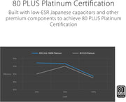 ASUS ROG Strix 1000W Platinum, ROG-STRIX-1000P-GAMING, 80 Plus Platinum & Cybenetics Platinum Certified, GaN MOSFET, ATX 3.1 Compatible, PCIe 5.1 16-Pin Cable, Fully Modular, 0dB Technology, 10-Year Warranty