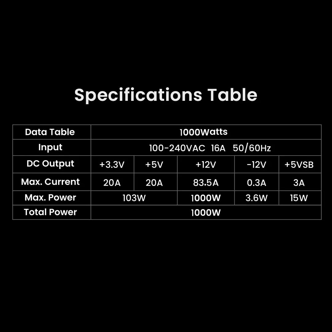 TrueNort 1000W PSU 80 Plus Gold Certified Full Modular Power Supply ATX 3.1, PCIe 5.1, Efficient and Silent Performance Gaming Power Supply Compact 150mm Size, Black